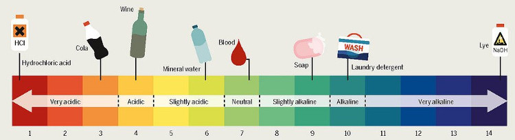 the-strongest-acid-in-the-world-10-million-billion-times-more-than-100-concentrated-sulfuric-acid