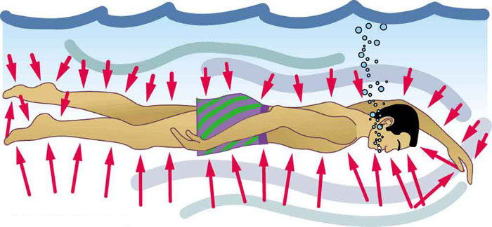 Picture 1 of The terrible bid for people if they go beyond the limits of the sea