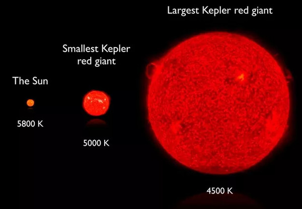 Picture 2 of The terrible secret of giant red stars