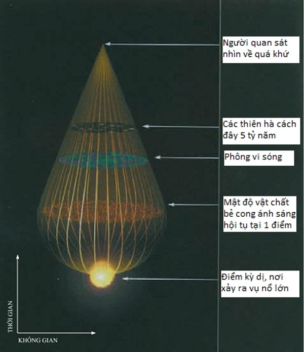 Picture 2 of The theory of time