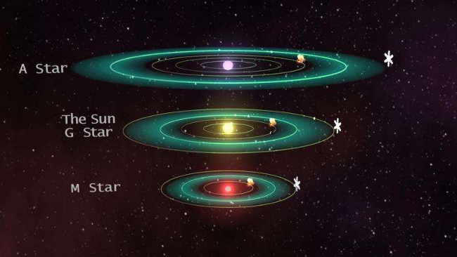 Picture 2 of The tilted planet revolves around small stars that are hard to survive