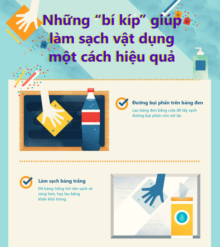 Picture 1 of The 'tips' help clean items effectively