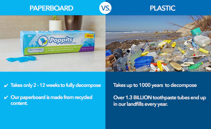 Picture 3 of The toothpaste tube will be replaced by the peel dissolved in the mouth