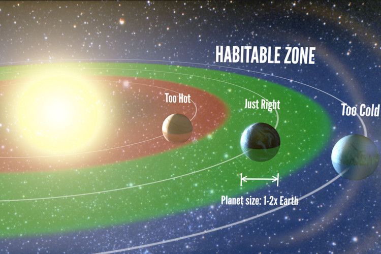 Picture 4 of The top 5 most Earth-like planets have been discovered