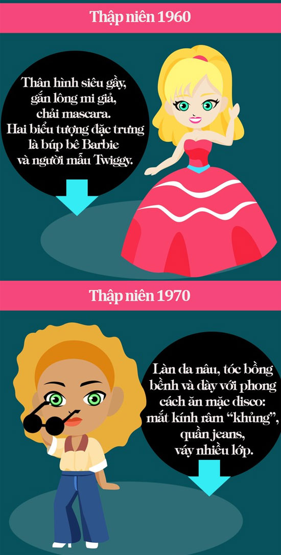 Picture 10 of The transformation of women's beauty standards through historical periods