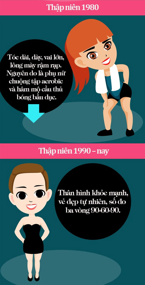 Picture 11 of The transformation of women's beauty standards through historical periods