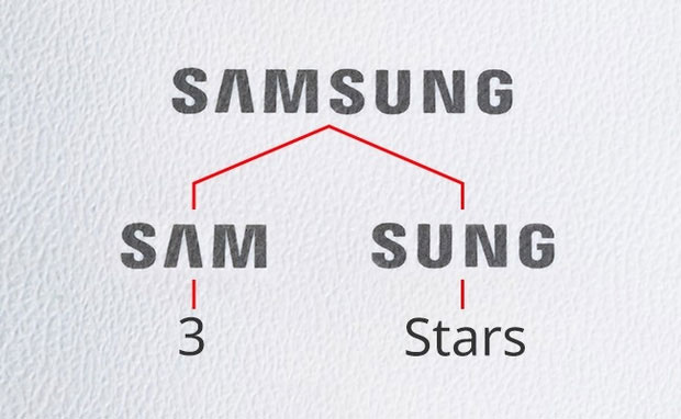 Picture 17 of The true meaning lies behind famous logos