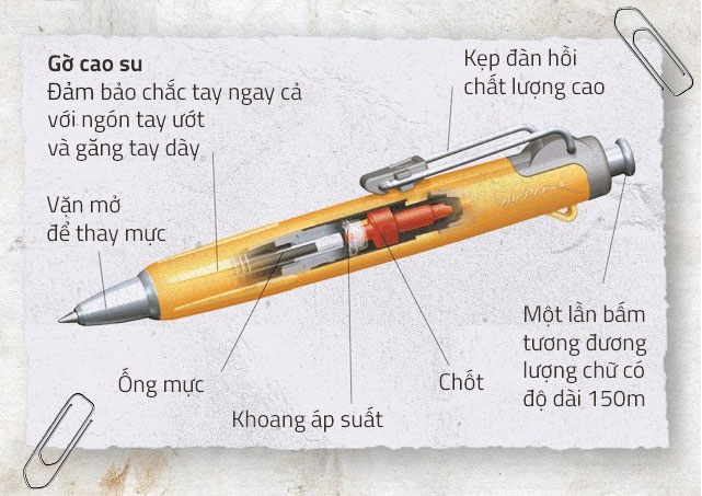 Picture 4 of The truth behind NASA spending money on pen research in the universe