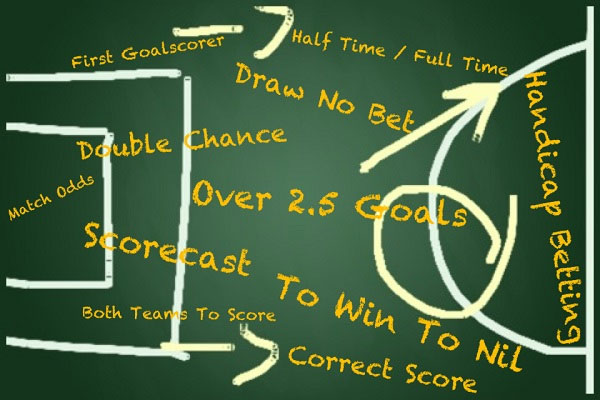 Picture 3 of The truth 'definitely has to know' about football betting