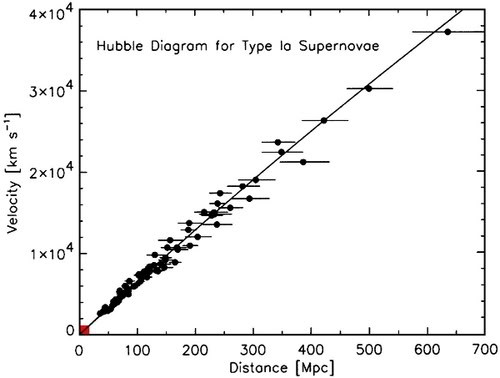 Picture 2 of The truth is that the universe is expanding itself but expanding in what?