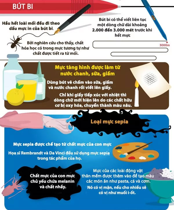 Picture 2 of The truth is that you do not know about the types of ink in the world