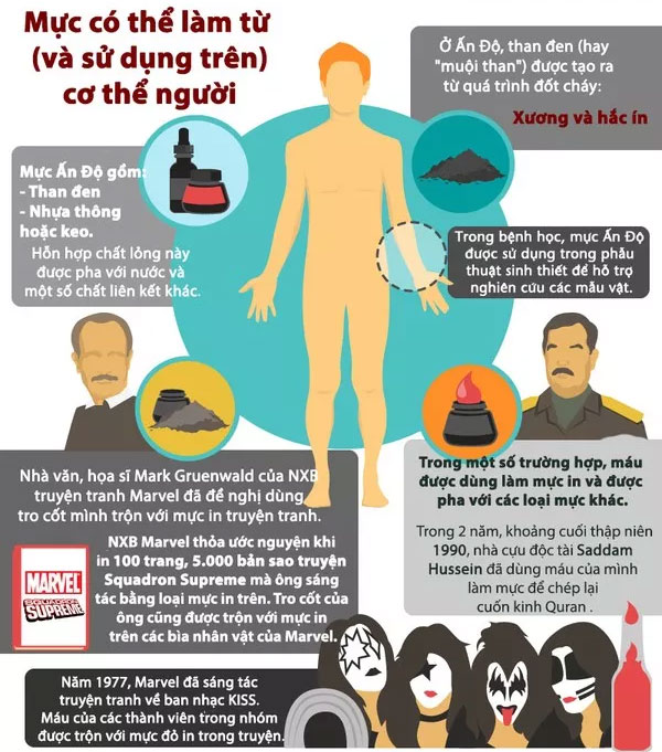 Picture 3 of The truth is that you do not know about the types of ink in the world