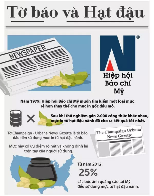 Picture 4 of The truth is that you do not know about the types of ink in the world