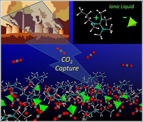 Picture 1 of The United States developed a new method of CO2 capture