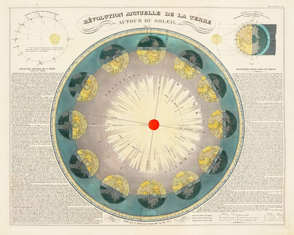 Picture 3 of The universe in human thinking through the ages