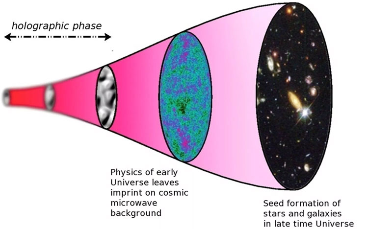 Picture 1 of The universe is just an illusion?