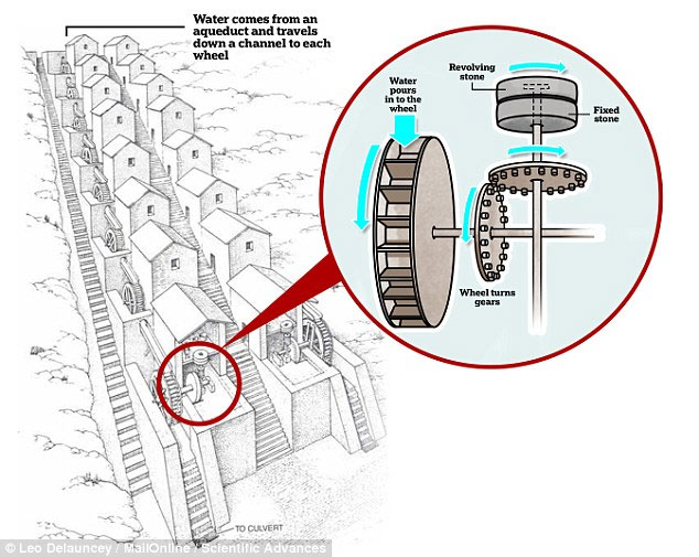 Picture 1 of The world's first biscuit factory from Roman times
