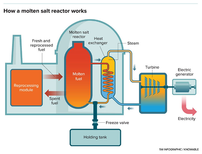 Picture 4 of The young and ambitious female engineer created carbon-free electricity