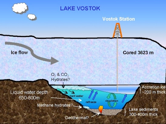 Picture 1 of There has been a new model of the mysterious Vostok lake