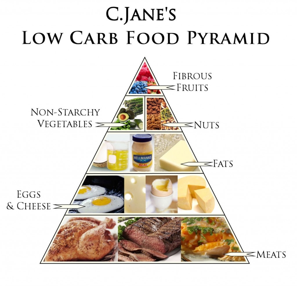 Picture 7 of These foods kill intelligence