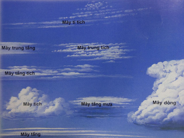 Picture 1 of These frightening clouds have just been categorized into the International Cloud Map