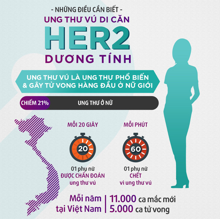 Picture 1 of Things to know about breast cancer when metastasis