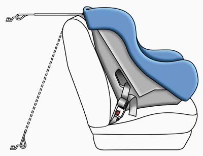 Picture 8 of Things to know about child seats on cars