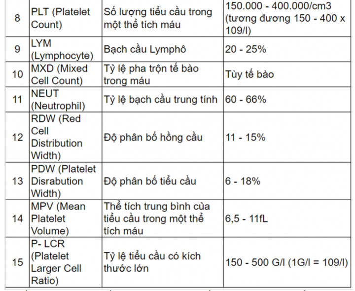 things-to-know-about-general-blood-tests