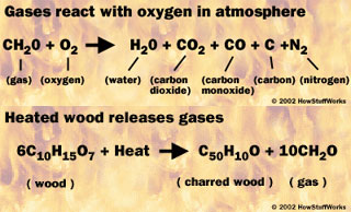 Picture 4 of Things to know about the Fire - The difference between people and things
