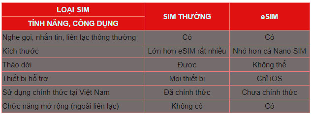 Picture 3 of Things you don't know about eSIM