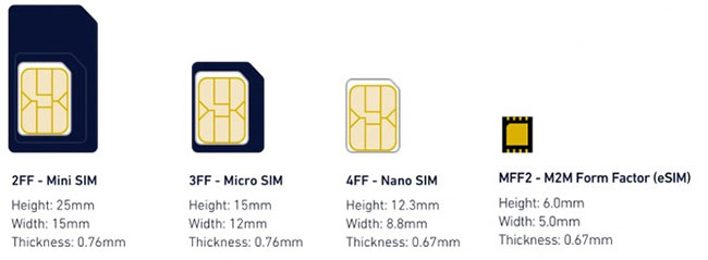 Picture 5 of Things you don't know about eSIM