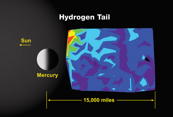 Picture 6 of Things you may not know about Mercury