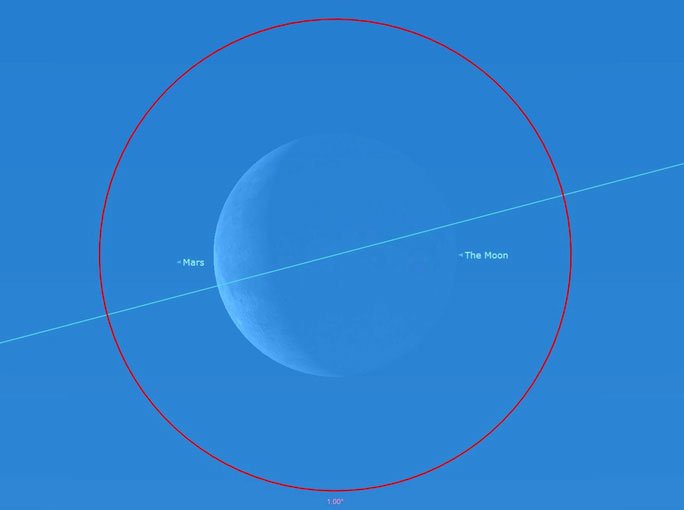 Picture 1 of This February, the sky will appear 'Mars eclipse'