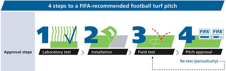 Picture 4 of This is the reason why 2018 World Cup final will use the grass field.