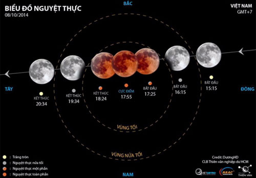 Picture 1 of Tomorrow (8/10) Vietnam see the phenomenon of blood moon