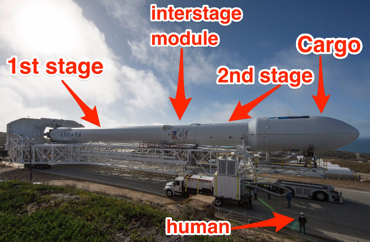 Picture 2 of Tomorrow, SpaceX will change history with the mission of releasing Falcon 9 missiles