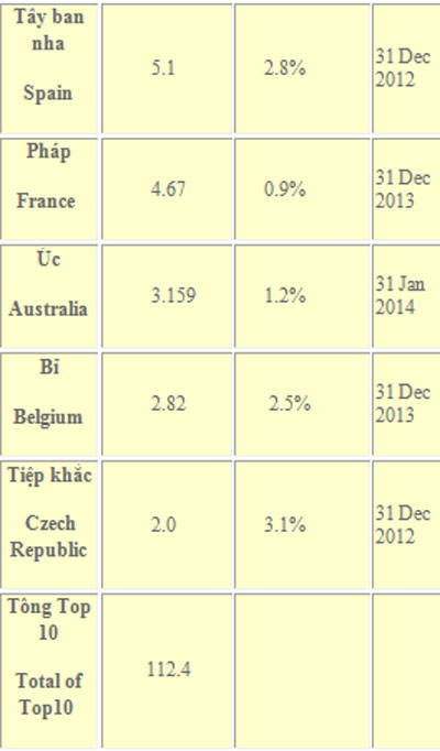 Picture 3 of Top 10 countries to exploit solar power in the world