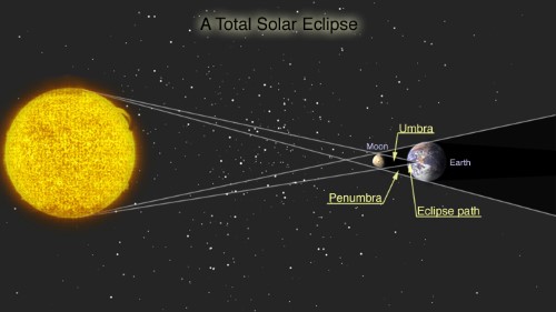 Picture 1 of Total eclipse and Super Moon appeared on March 20