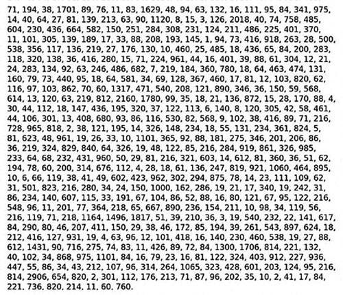 Picture 1 of Treasure legend: Beale Cryptography (Part 3)