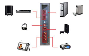 Picture 3 of Tvista - TV and computer enter as one