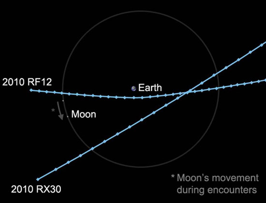 Picture 2 of Two large meteors are flying towards Earth
