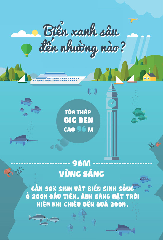 Picture 1 of Unbelievable depth of the blue sea and the truth no one expected at the bottom of the ocean