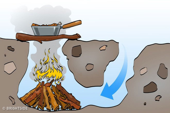 Picture 4 of Under these 5 vital skills, you may not be hungry, thirsty, cold and drowned!