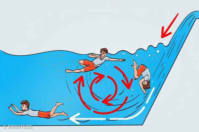 Picture 5 of Under these 5 vital skills, you may not be hungry, thirsty, cold and drowned!