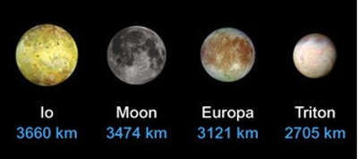 Unexpectedly the size of the largest Moon in the solar system