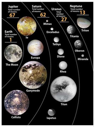 Picture 8 of Unexpectedly the size of the largest Moon in the solar system