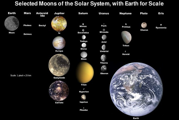 Picture 9 of Unexpectedly the size of the largest Moon in the solar system
