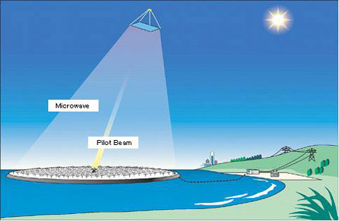Picture 2 of Universal solar energy system $ 21 billion