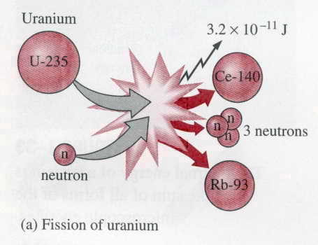Picture 4 of Uranium enrichment: Death technology
