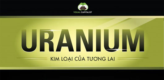Picture 1 of Uranium - Metal of the future